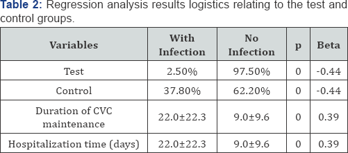 Click here to view Large Table 2
