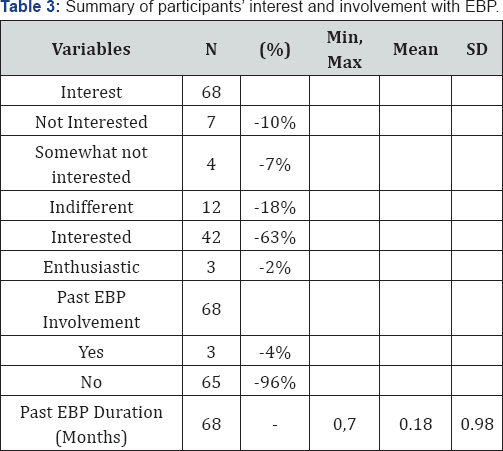Click here to view Large Table 3