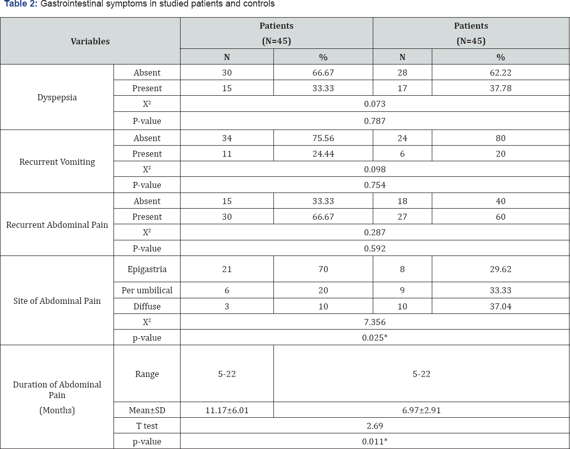 Click here to view Large Figure 1