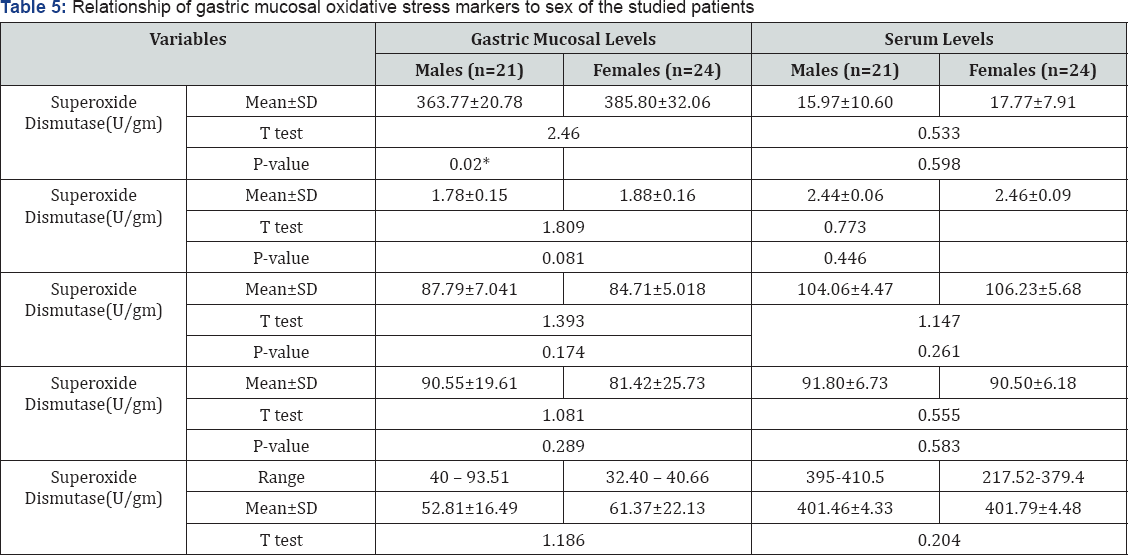 Click here to view Large Figure 1