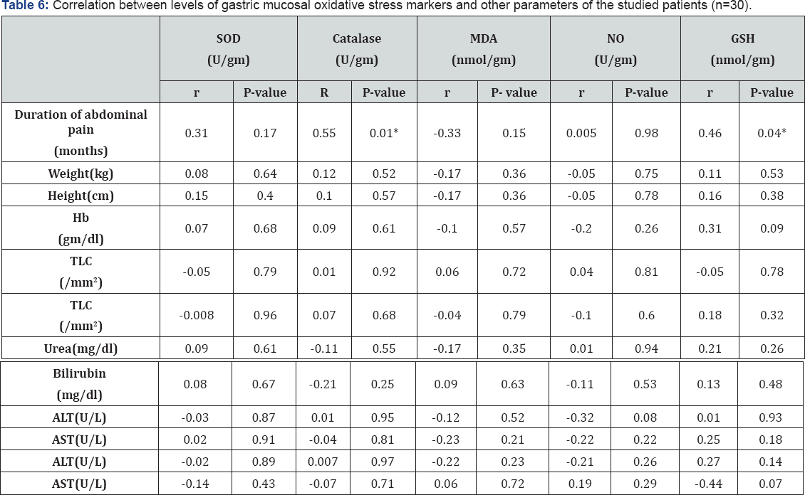 Click here to view Large Figure 1