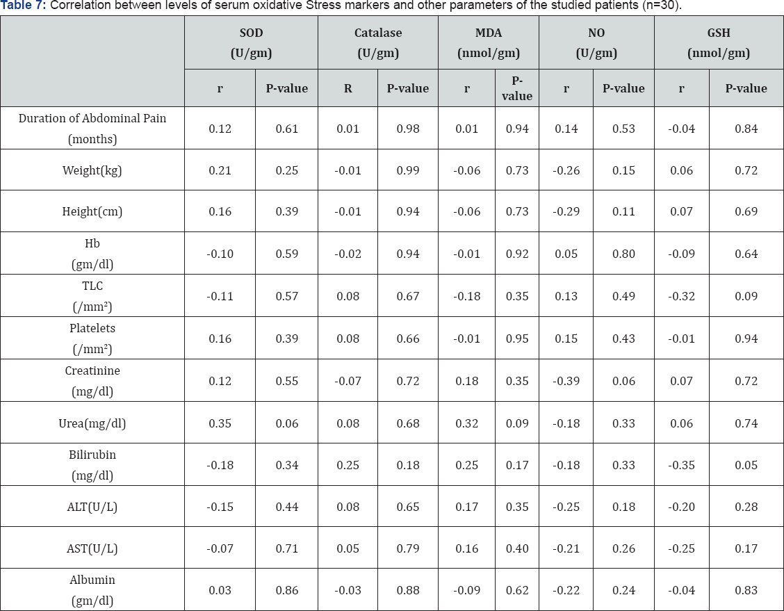 Click here to view Large Figure 1