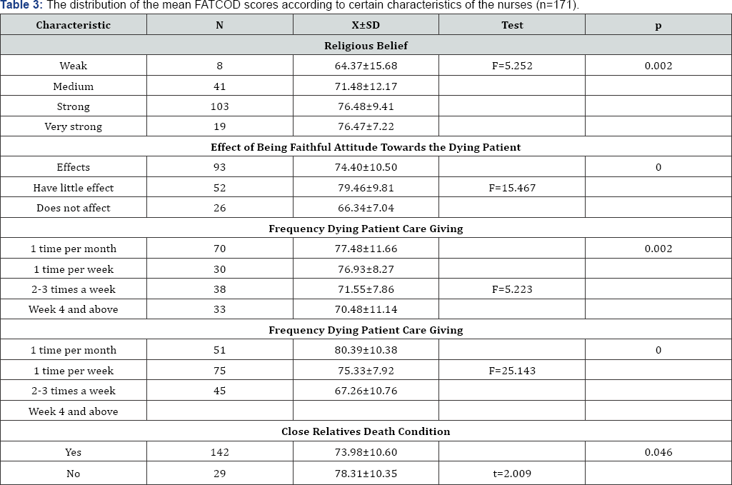 Click here to view Large Figure 1