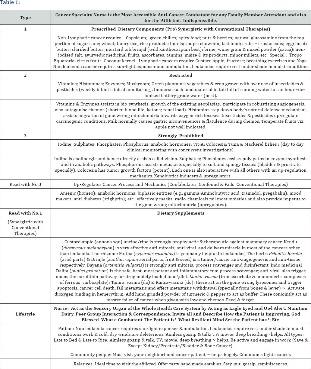 Click here to view Large Table 1