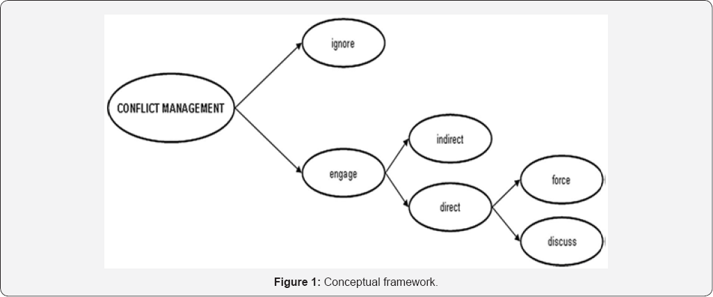 Click here to view Large Figure 1