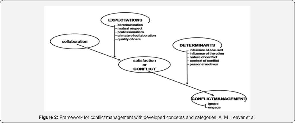 Click here to view Large Figure 2