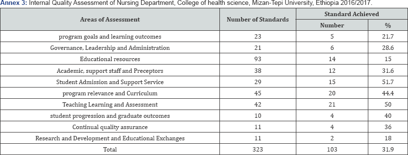 Click here to view Large Table 3
