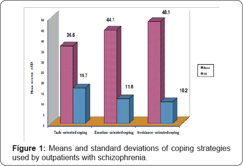 Click here to view Large Figure 1