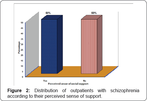 Click here to view Large Figure 2
