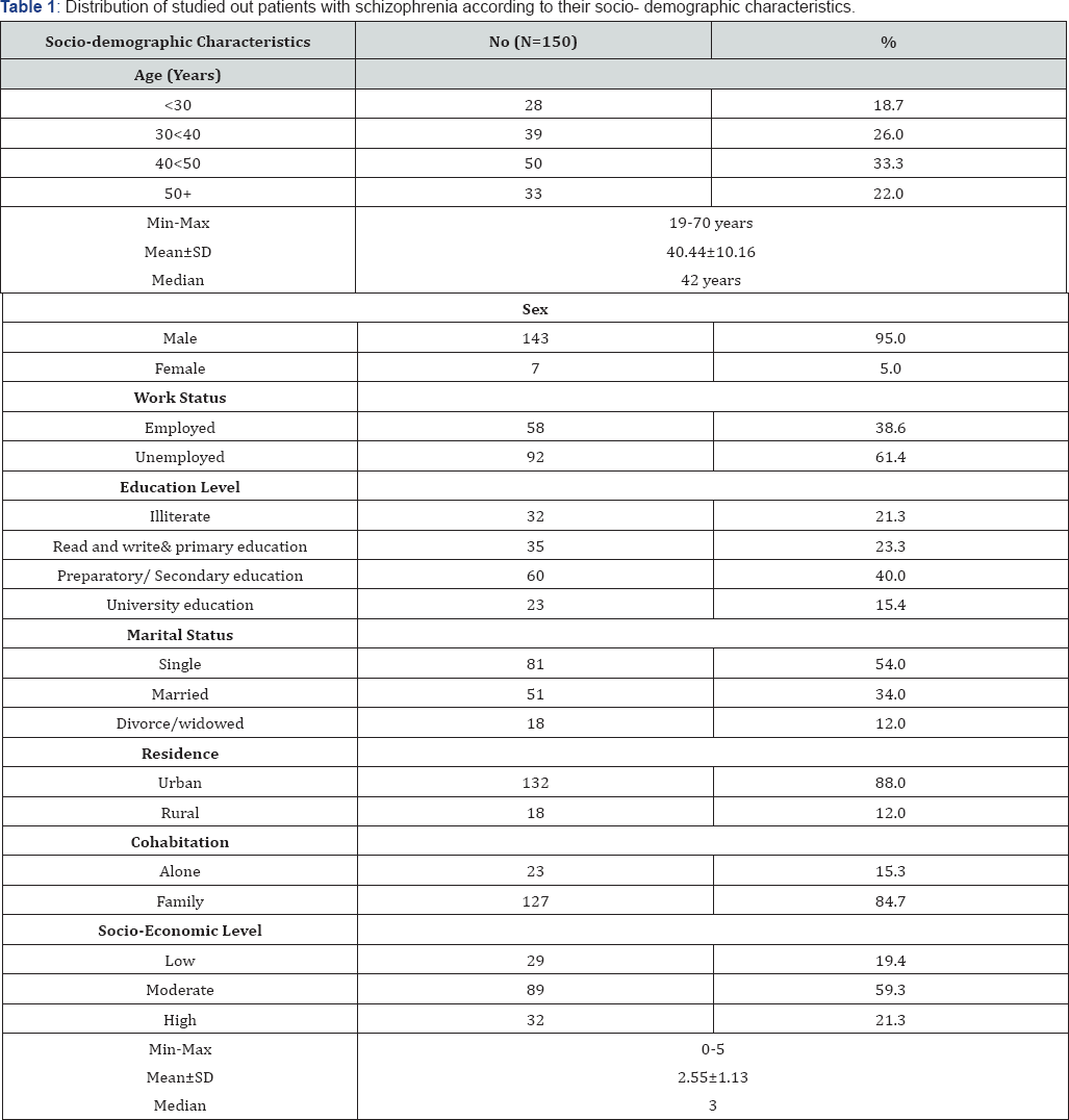 Click here to view Large Table 1