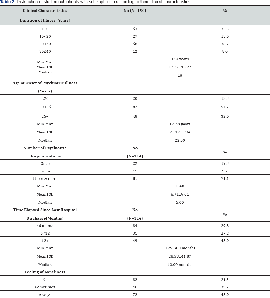 Click here to view Large Table 2