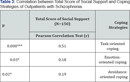 Click here to view Large Table 3