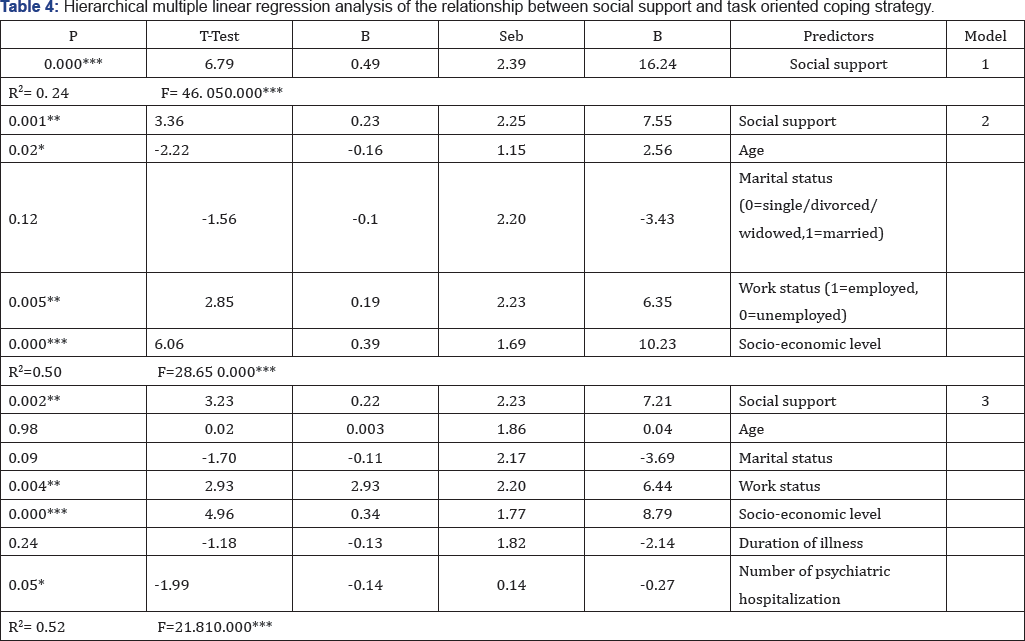 Click here to view Large Table 4