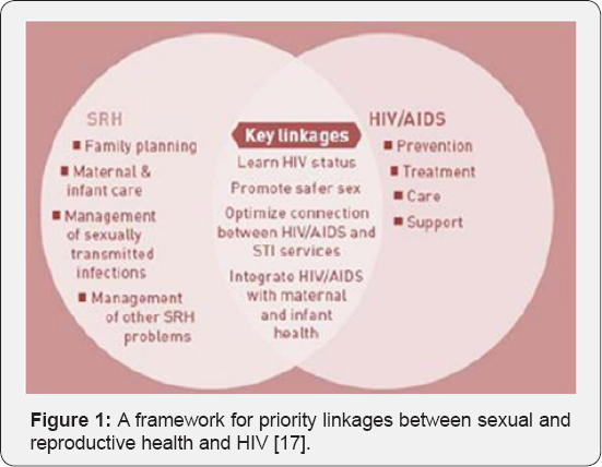 Click here to view Large Figure 1