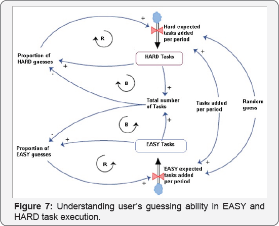 Click here to view Large Figure 7