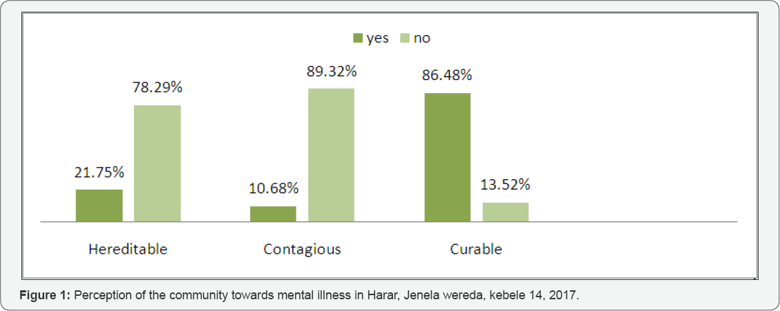 Click here to view Large Figure 1