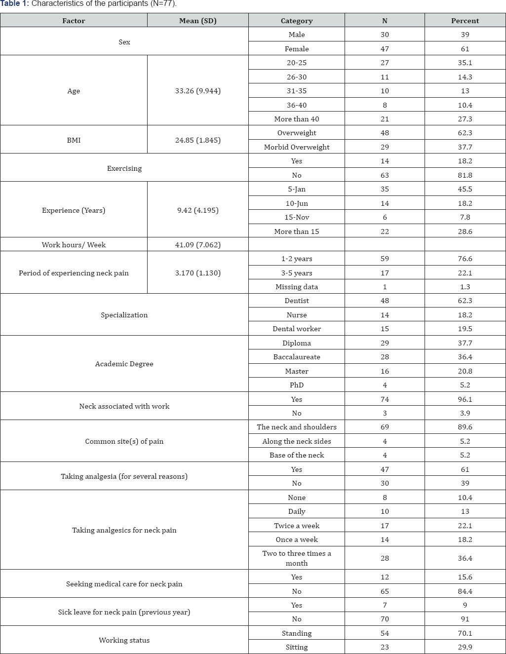 Click here to view Large Table 1