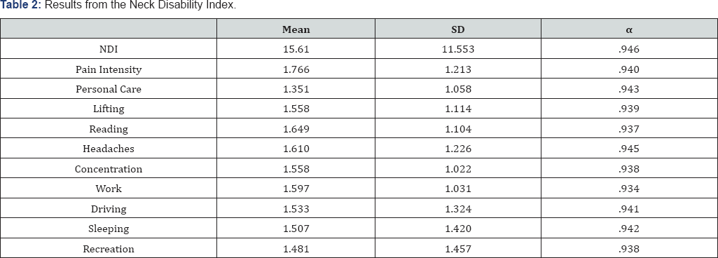 Click here to view Large Table 2