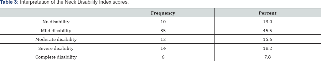 Click here to view Large Table 3