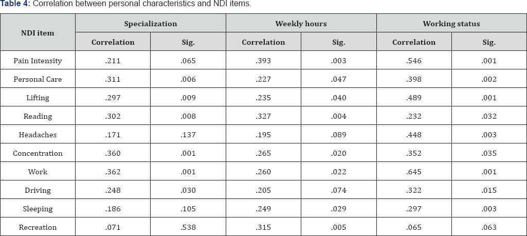 Click here to view Large Table 4