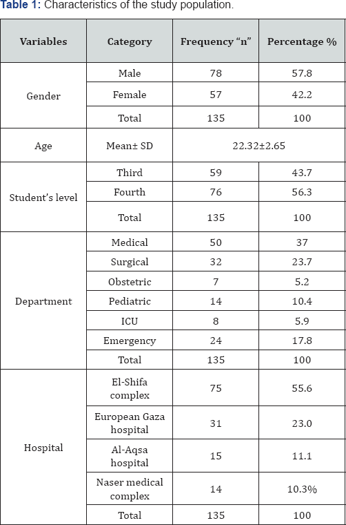 Click here to view Large Table 1
