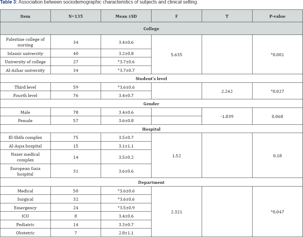Click here to view Large Table 3