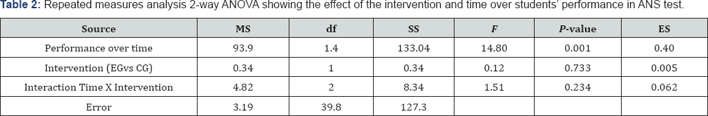 Click here to view Large Table 2
