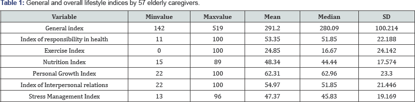 Click here to view Large Table 1