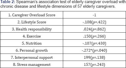 Click here to view Large Table 2
