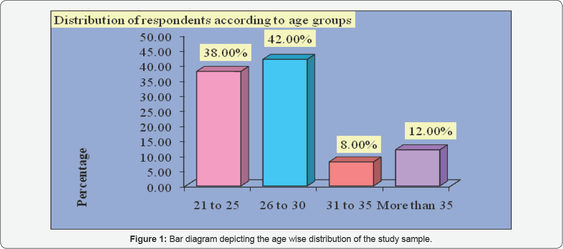 Click here to view Large Figure 1
