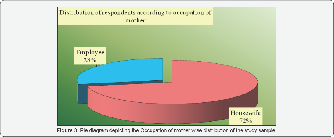 Click here to view Large Figure 3