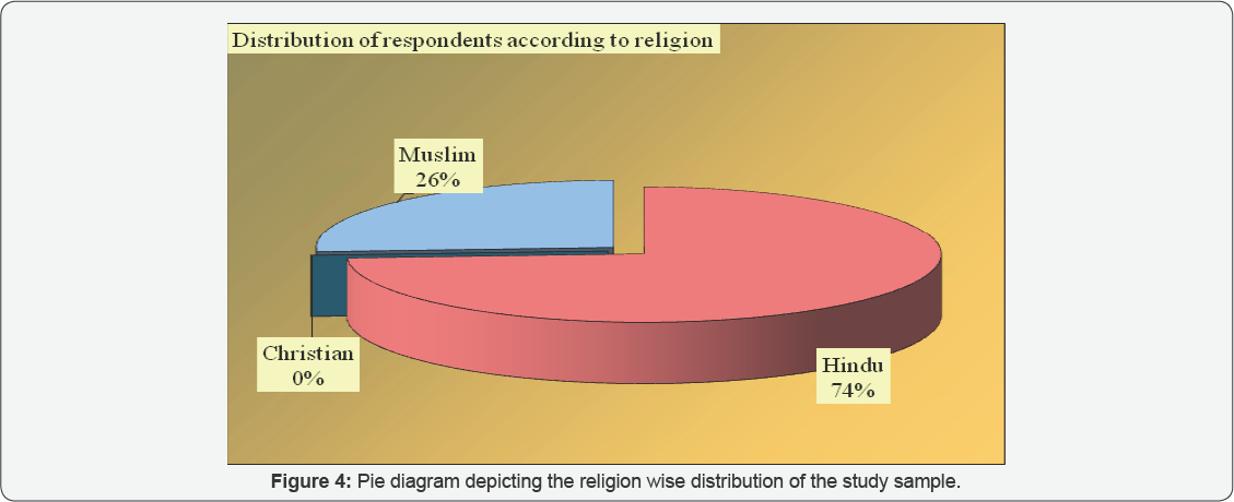Click here to view Large Figure 4