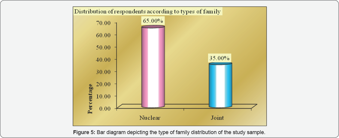 Click here to view Large Figure 5