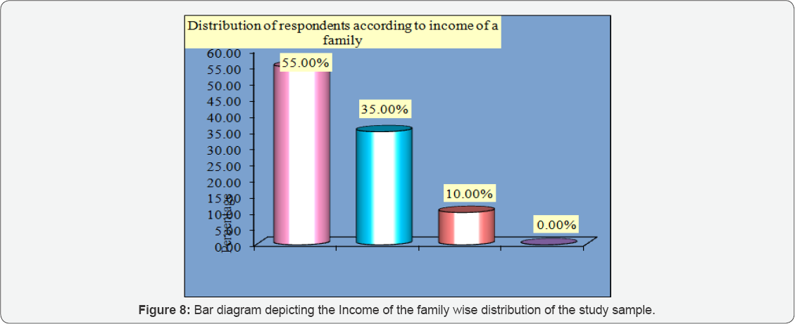 Click here to view Large Figure 8