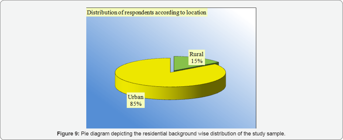 Click here to view Large Figure 9