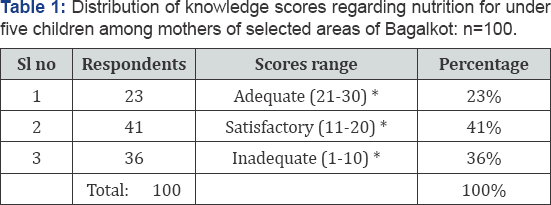 Click here to view Large Table 1