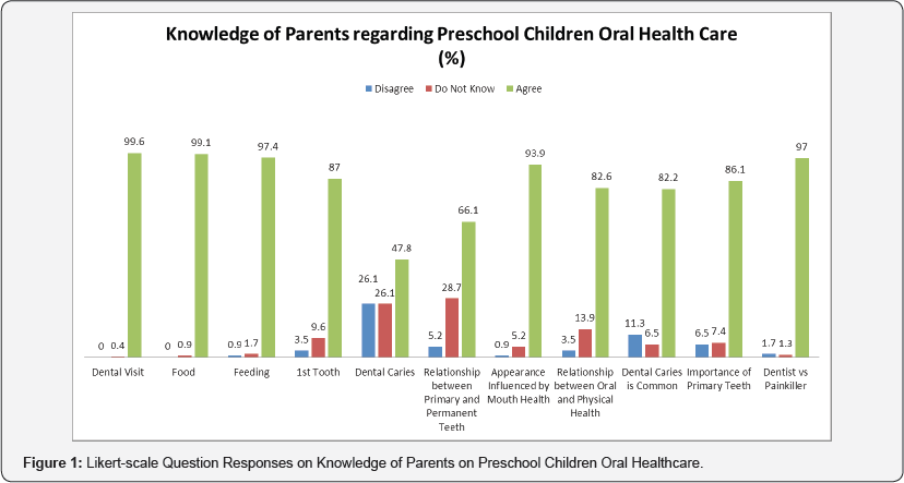 Click here to view Large Figure 1