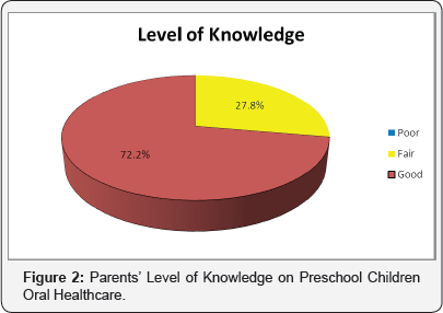 Click here to view Large Figure 2