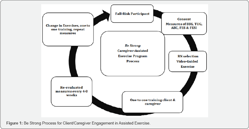 Click here to view Large Figure 1