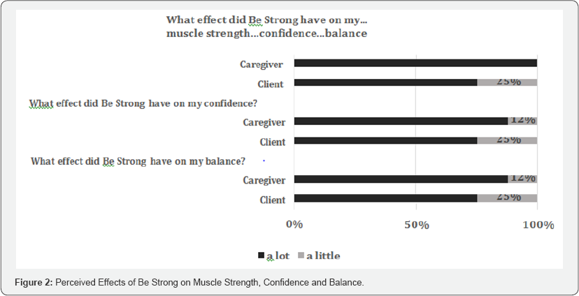 Click here to view Large Figure 2