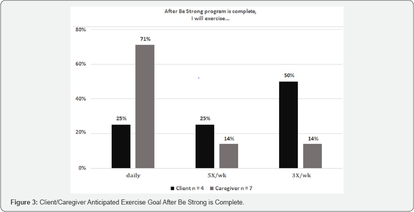 Click here to view Large Figure 3