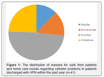 Click here to view Large Figure 1