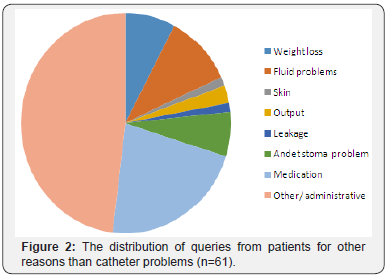 Click here to view Large Figure 2