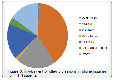 Click here to view Large Figure 3