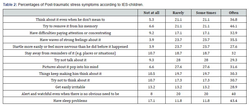 Click here to view Large Table 2