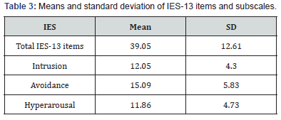 Click here to view Large Table 3