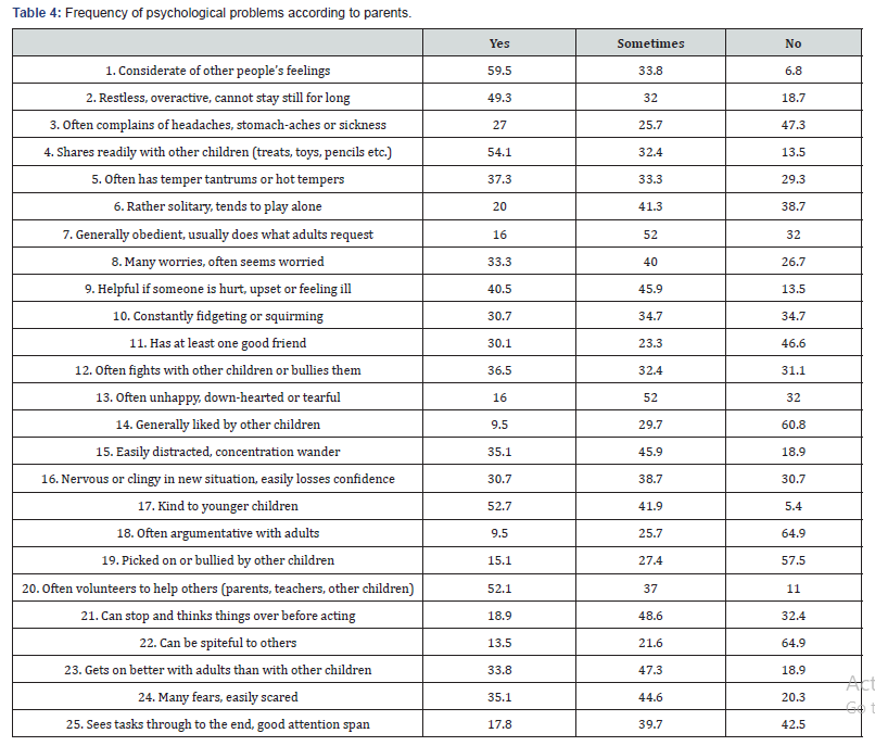 Click here to view Large Table 4