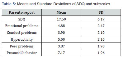 Click here to view Large Table 5