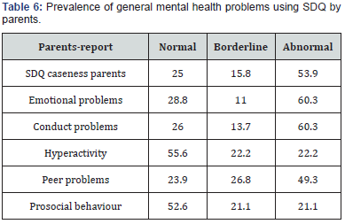 Click here to view Large Table 6