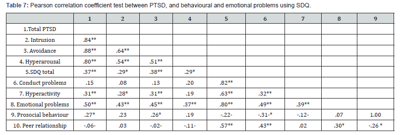 Click here to view Large Table 7